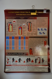 Плакат "Первичные средства пожаротушения (порошковые огнетушители)"