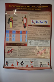 Плакат "Первичные средства пожаротушения (углекислотные огнетушители)"