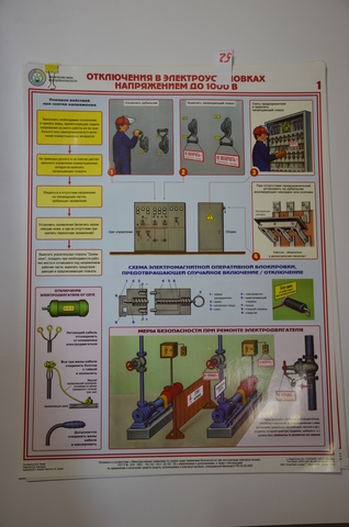 Плакат "Отключение в электроустановках напряжением до 1000 В"