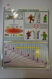 Плакат "Организация рабочего места газосварщика. Основные требования."