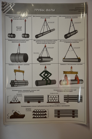 Плакат "Требования безопасности грузоподъёмных работ. Трубы,валы. Строповка и складирование грузов"